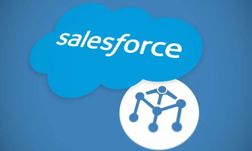 oms salesforce,Understanding OMS Salesforce: A Comprehensive Guide