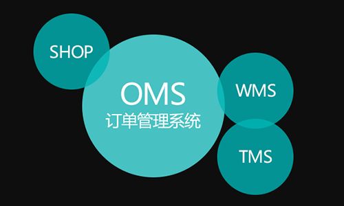 oms management,Understanding OMS Management: A Comprehensive Guide