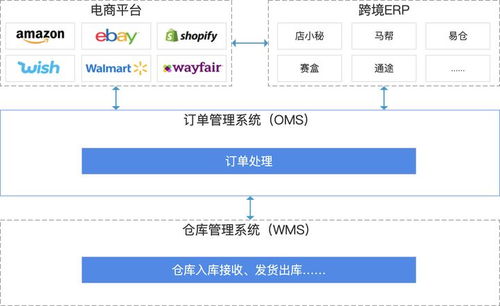 fabric oms,Understanding Microsoft Fabric OMS