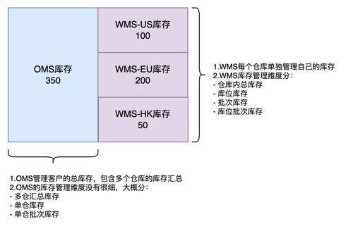 oms wms,Understanding OMS and WMS: A Comprehensive Guide