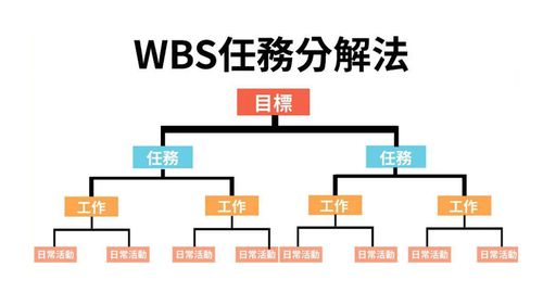 0co_om_wbs_6,0co_om_wbs_6: A Comprehensive Overview