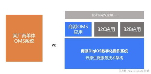 retail oms,What is a Retail OMS?