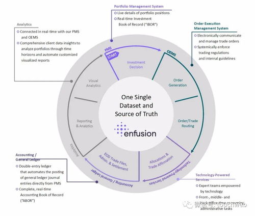 enfusion oms,Enfusion OMS: A Comprehensive Overview