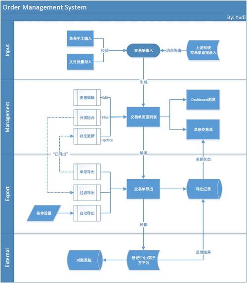 oms management system,Understanding the OMS Management System: A Comprehensive Guide