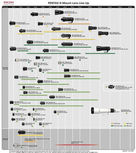 om system lens roadmap,Om System Lens Roadmap: A Comprehensive Overview