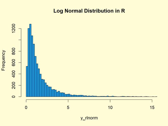 om distribution,Om Distribution: A Comprehensive Overview