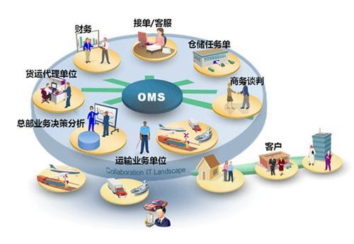 oms locations,OMS Locations: A Comprehensive Guide