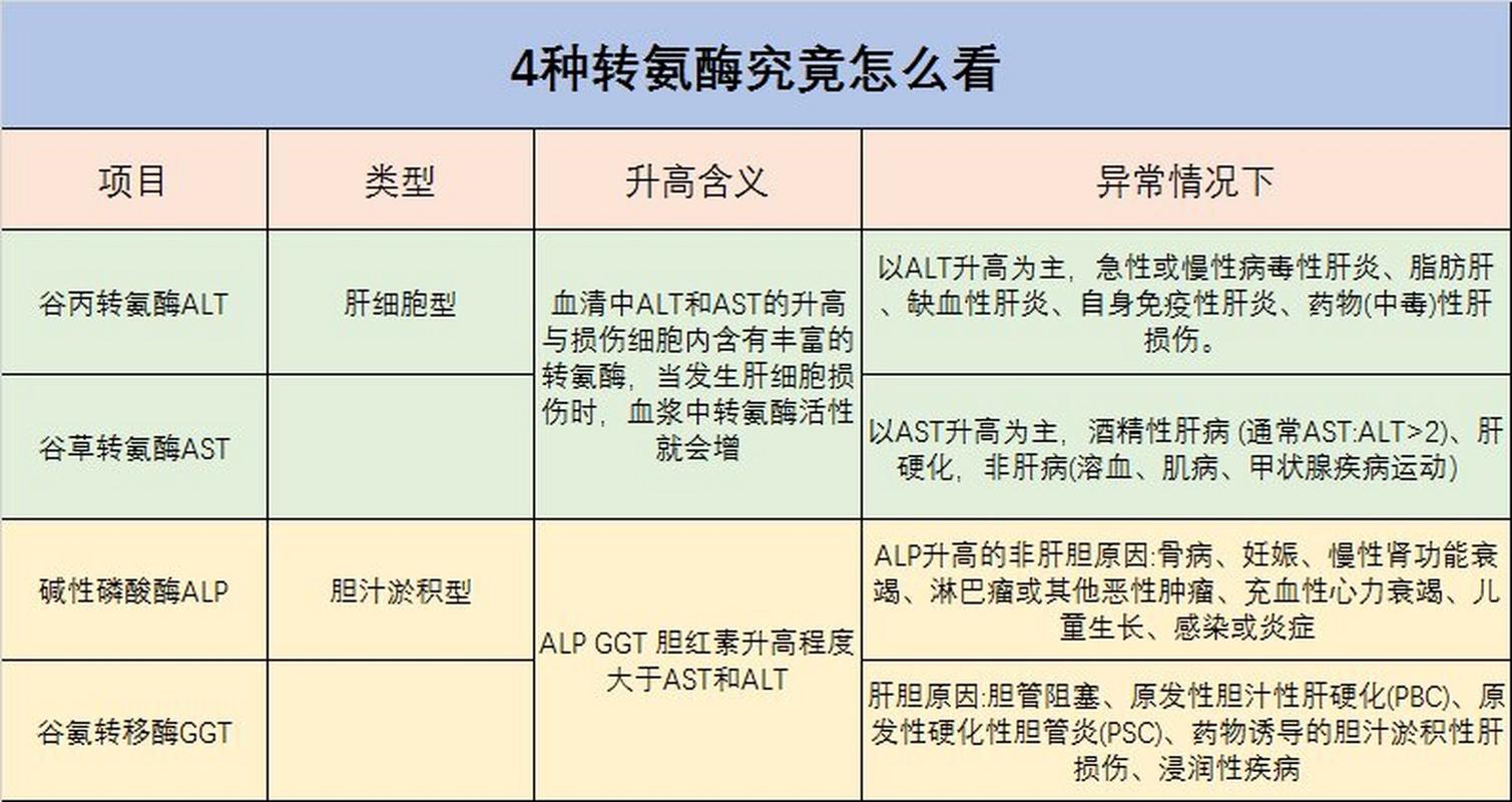 om ast,Understanding the Power of AST