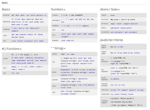 clojurescript om,Clojurescript OM: A Comprehensive Guide for Aspiring Developers