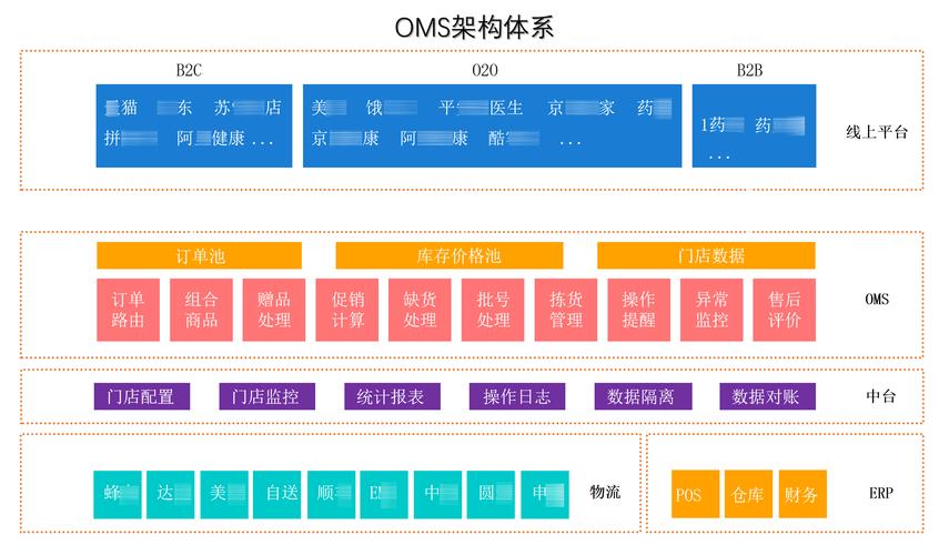 acp oms,What is ACPOMS?