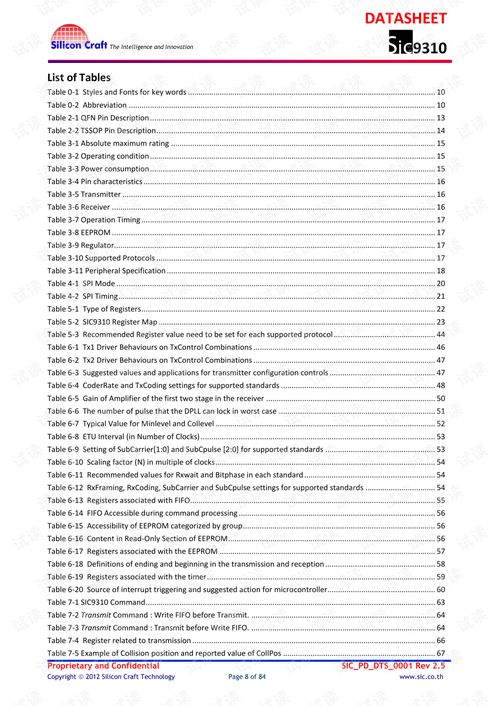 om 353 datasheet,OM 353 Datasheet: A Comprehensive Guide