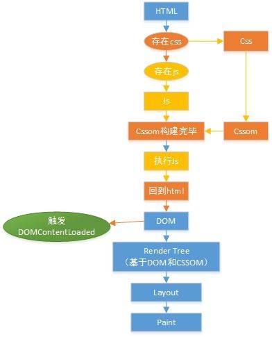 css om,CSS OM: A Comprehensive Guide to Understanding and Utilizing the CSS Object Model