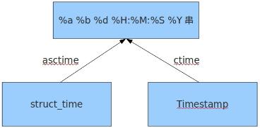 change time om jvm7195sf1ss mpdel microwave,Understanding the JVM7195SF1SS MPDEL Microwave