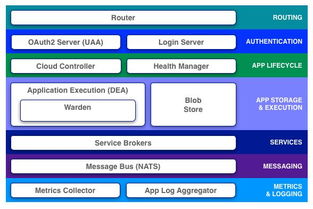 cloud foundry om,Understanding Cloud Foundry Open Service Mesh (OSM): A Detailed Guide for You