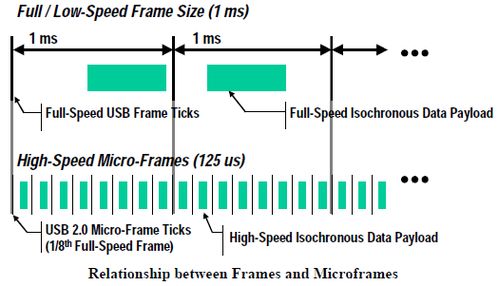 data speed om 3.2 mhz upstream channel,Data Speed at 3.2 MHz Upstream Channel: A Comprehensive Overview