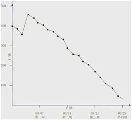 burn down chart based om hours,Burn Down Chart Based on Hours: A Detailed Multi-Dimensional Introduction